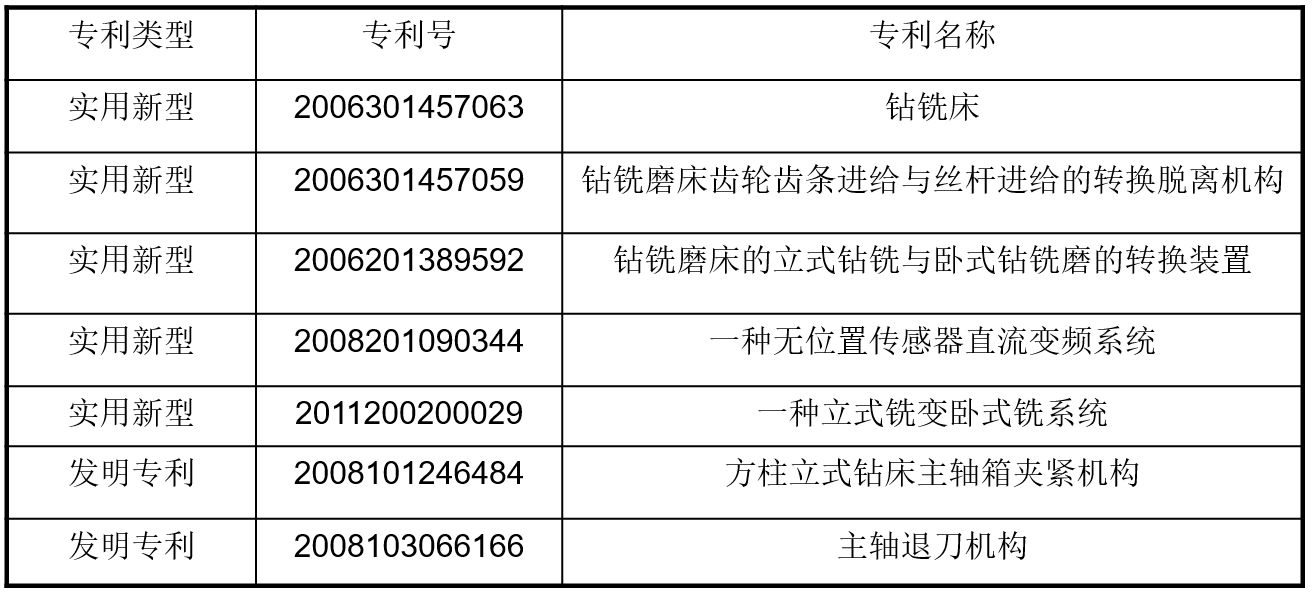 實驗室機床